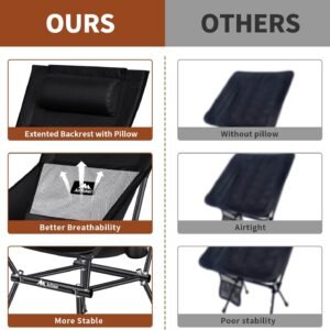 Camping Chair, Compact Backpacking Chair, Portable Folding Chair, Beach Chair with Side Pocket and headrest, Lightweight Hiking Chair 166ZZ-A （Black）