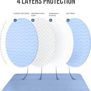 Waterproof Incontinence Bed Pads 34 x 52 Inches (Pack of 4, Blue), Washable and Reusable Underpads for Adults, Elderly and Pets, Absorbent Protective Pads