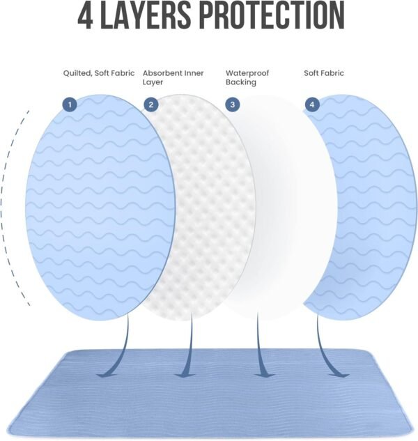 Waterproof Incontinence Bed Pads 34 x 52 Inches (Pack of 4, Blue), Washable and Reusable Underpads for Adults, Elderly and Pets, Absorbent Protective Pads